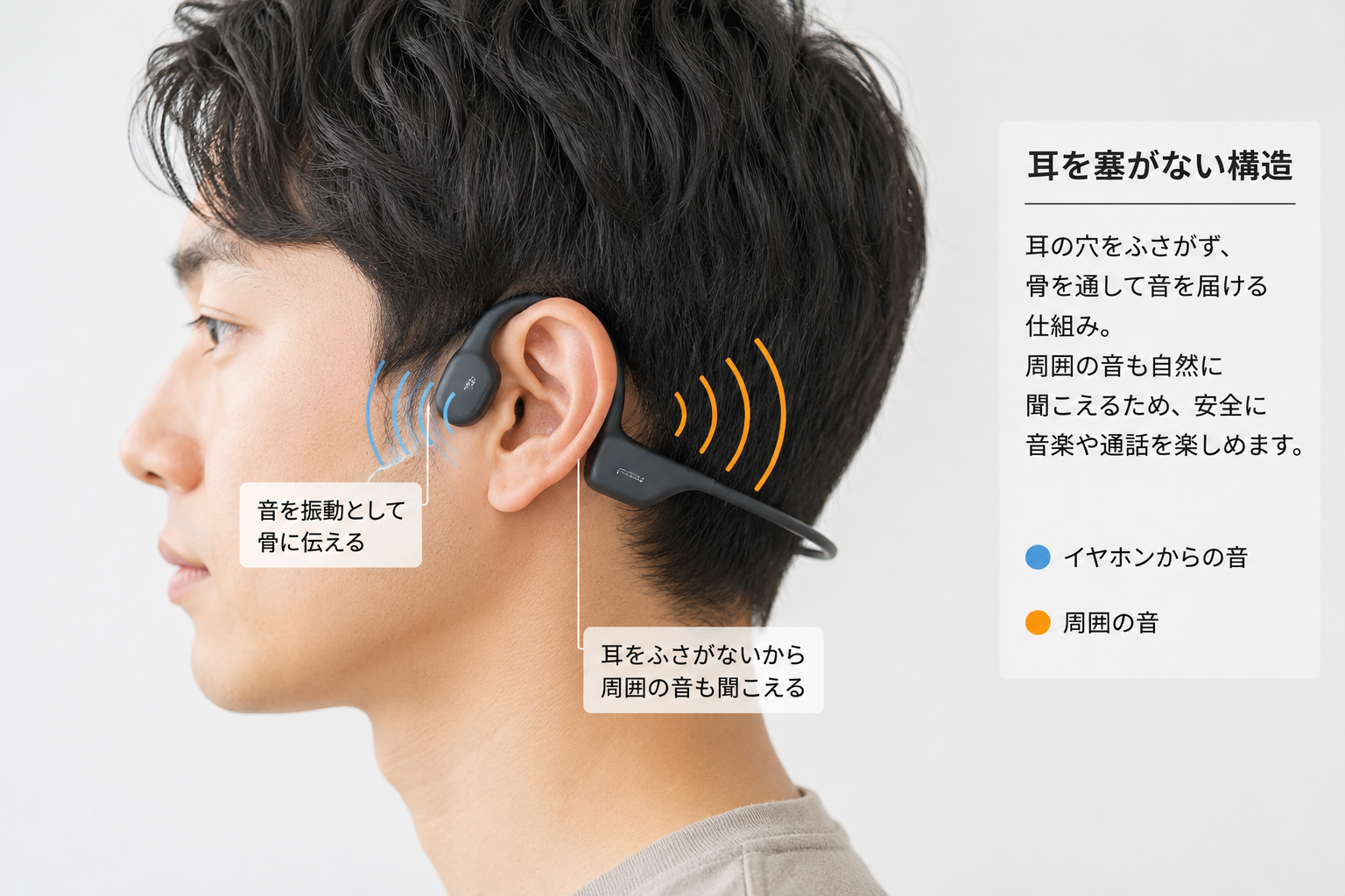 耳を塞がないイヤホンの仕組み